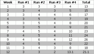 Half Marathon Training Program _3