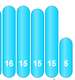 66 total miles for April