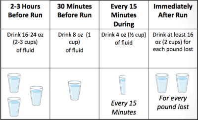 Hydration Needs for Runners — Eleat Sports Nutrition
